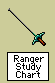 Ranger Study Chart